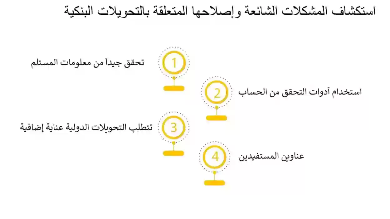 هل يمكن وضع الحساب البنكي للتابع بدلًا من المستفيد الرئيسي