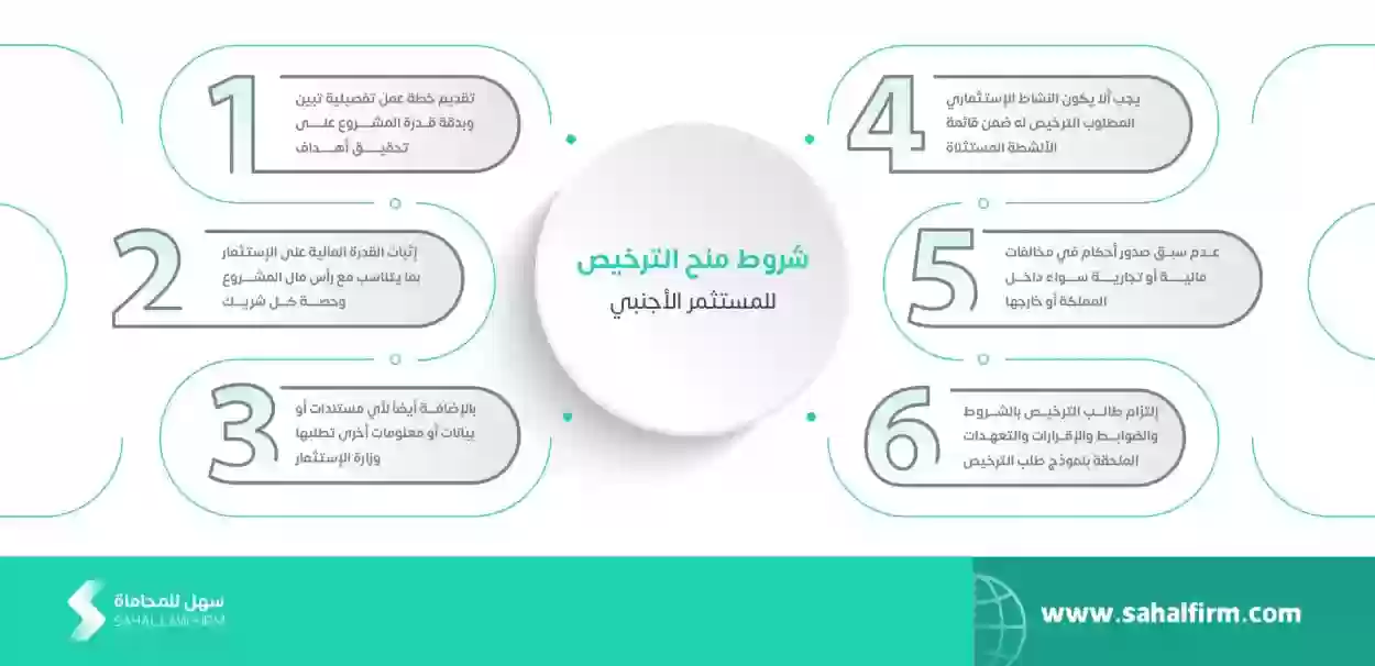 كم ضريبة المستثمر الاجنبي في السعودية وشروط السجل التجاري