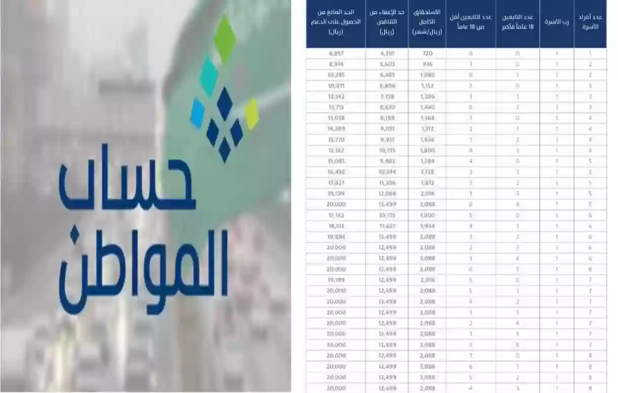 سلم رواتب حساب المواطن الجديد