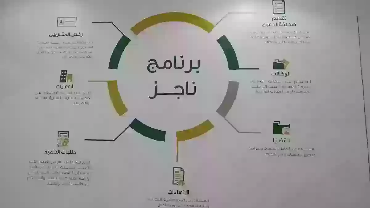 الجهات التي تستعمل وقف الخدمات