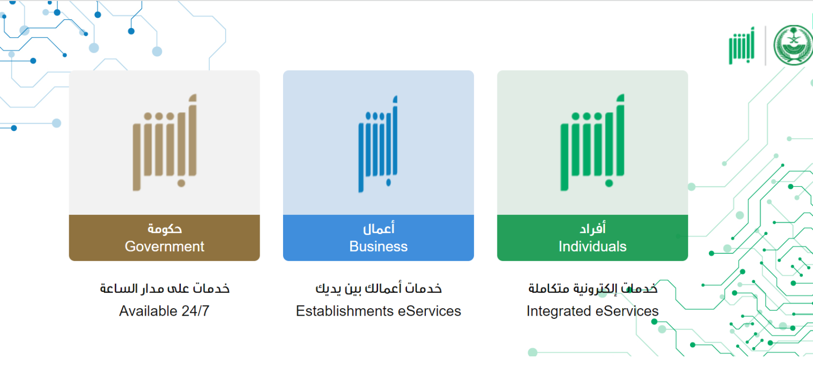 هل يتم توصيل بطاقة الأحوال؟ توصيل الهوية الوطنية بالبريد