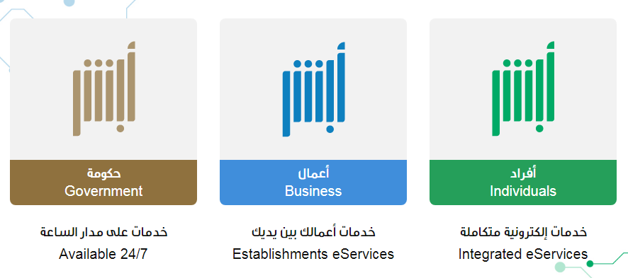 متى يتم تفعيل بطاقة الاحوال بعد التجديد؟ ومتى تتغير الصورة في توكلنا بعد تجديد الهوية؟