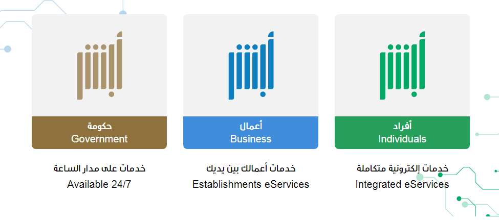 طريقة طلب اللوحات الجديدة في السعودية 1445 طلب إصدار لوحة أبشر