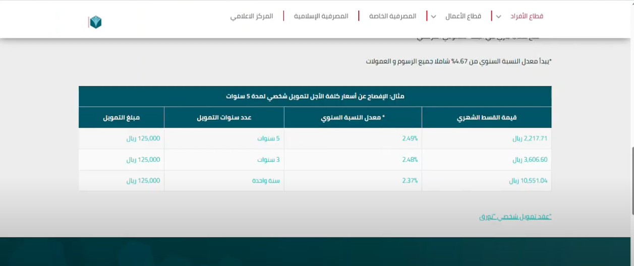 كيفية الحصول على تمويل البنك الفرنسي بدون تحويل راتب 1445